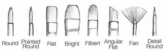 Miniature Paint Brush Care Tutorial - how to care for brushes for miniature painting - Illustration of different paint brush tuft shapes 