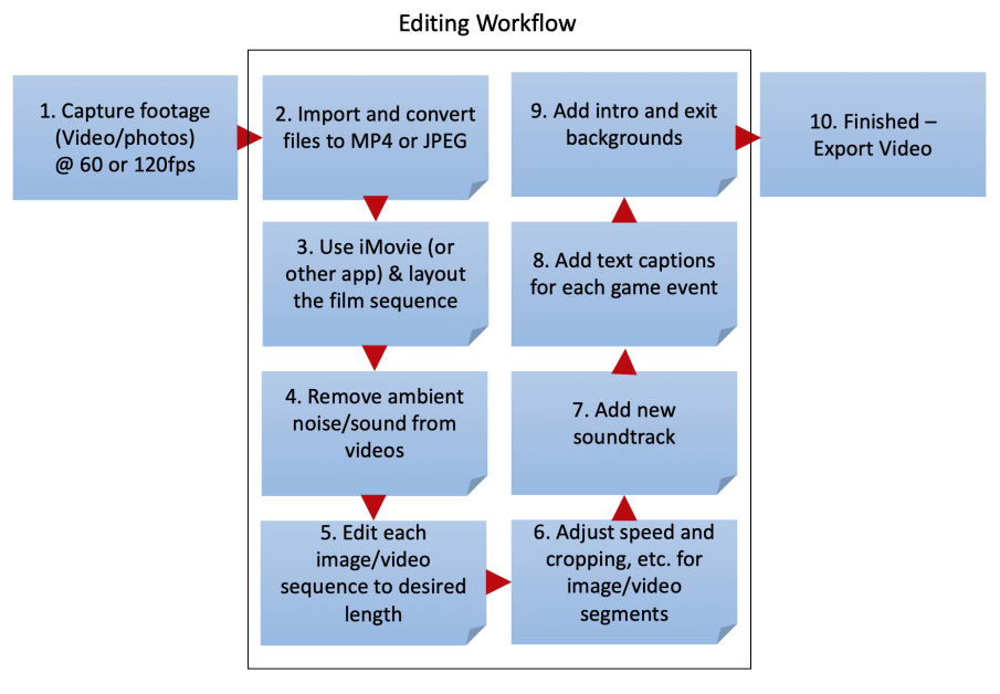 How to edit a battle report video - how to film a battle report for wargaming - how to record video for warhammer 40k or other tabletop wargames