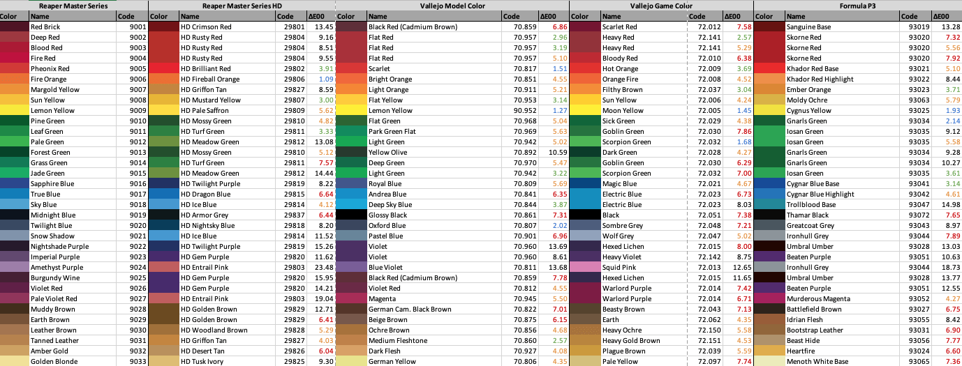 Top 4 Paint Color Conversion Charts for Miniatures