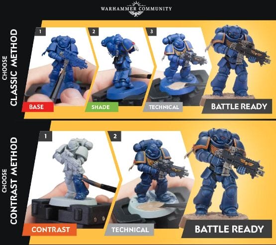 Games Workshop - Citadel Colour: Battle Ready Paint Set