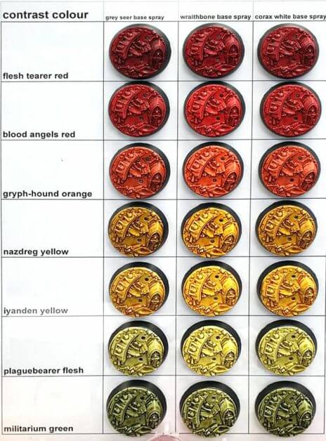 Citadel Contrast Paints: Worth It? (Contrast Paint Review)