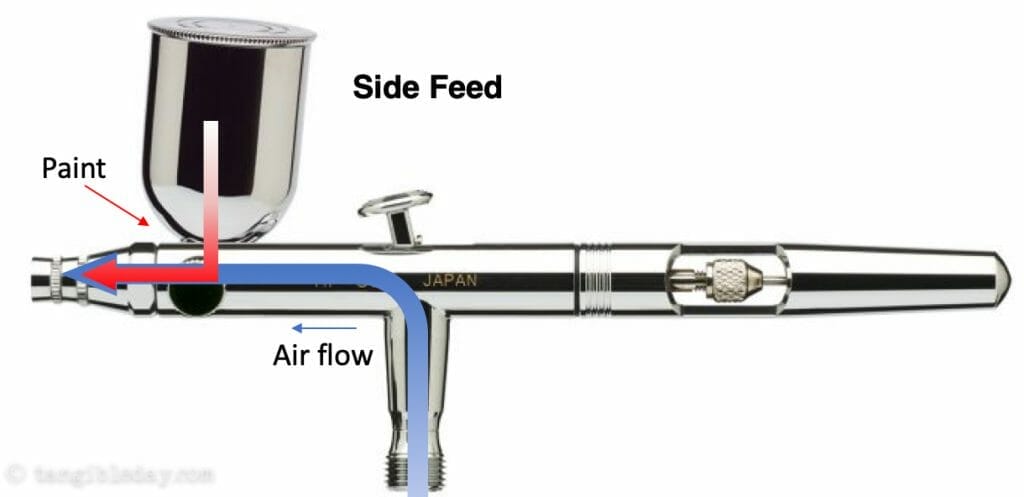 Badger Patriot 105 Airbrush Review (Full User Experience) - badger patriot 105 review - patriot airbrush review - Badger airbrush review for miniature painting - side feed airbrush