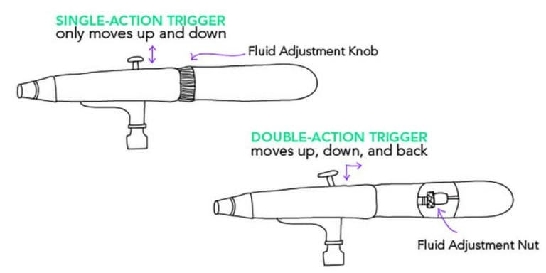 best airbrush for painting miniatures and models - recommended airbrushes for beginners and experienced miniature painters - best airbrush for models - model painting airbrush for warhammer and tabletop wargames - airbrush miniature painting techniques - double versus single action airbrush