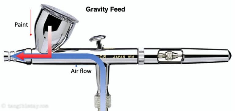 Badger Patriot 105 Airbrush Review (Full User Experience) - badger patriot 105 review - patriot airbrush review - Badger airbrush review for miniature painting - gravity feed