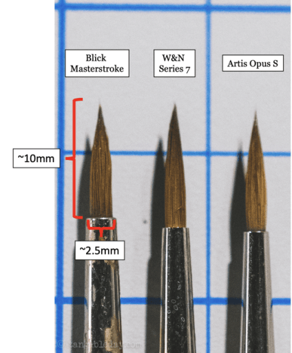 W&N Series 7, Citadel & Raphael 8404 Brushes: A Comparison
