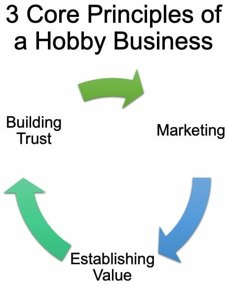 Digital Threat Prevention Guide for Influencers, Bloggers, and Online Businesses - Three core principles of a hobby business