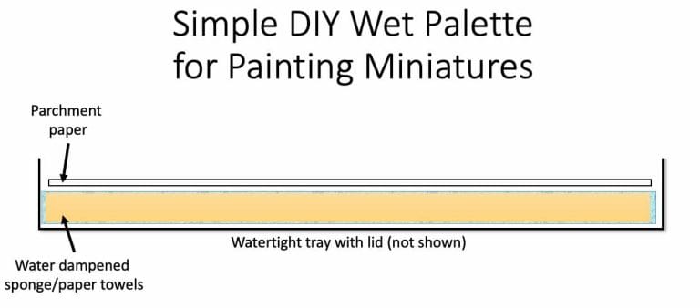 DIY Wet Pallet for painting #painting #DIY #miniature