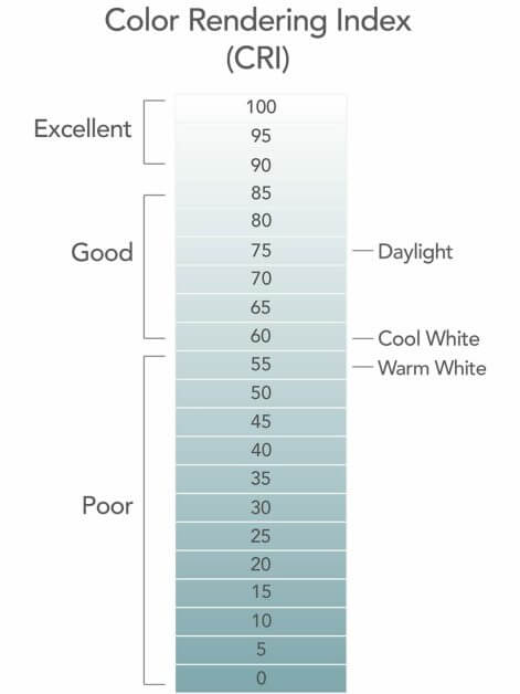 Lighting Guide for Miniature Photography (Reference and Tips) - how to improve your miniature photography - how and why  good light helps improve your miniature and model photography - about color rendering index CRI