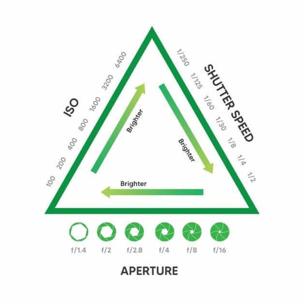 Best Camera for Miniature Photography: Smartphone vs Camera – how to take better pictures of miniatures and models – smartphone or camera for miniature photography – take better miniature photos with your smartphone – a comparison between smartphone and camera photos of models and miniatures – wargaming photography - the exposure triangle for manual setting photography
