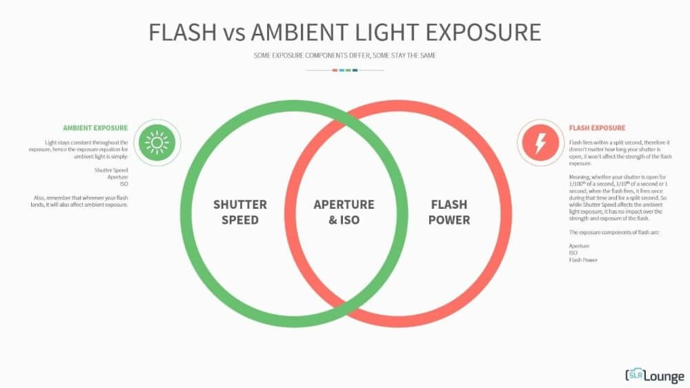 How to take better miniature pictures with a ring light - how to improve your miniature photography - why good light helps improve your miniature and model photography - two kinds of artificial lighting systems for photography