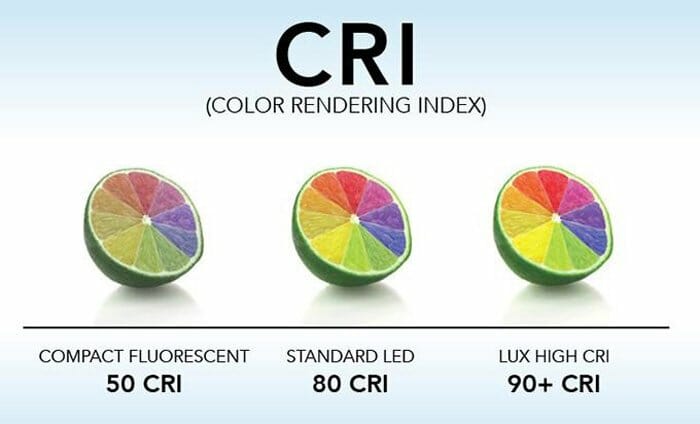 color rendering index (CRI) infographic