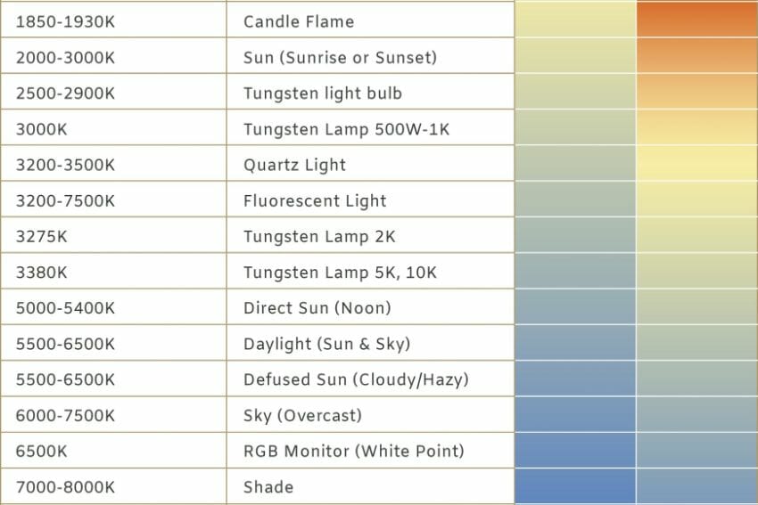 How to fix colors in photos – How to fix photo color balance – adjust photography white balance – Photographing miniatures with good color – Lightroom for miniature photography – take better pictures with Lightroom tips - how to fix colors in miniature photography – creative photography with white balance - Basics of White Balance in Photography - kelvin color balance