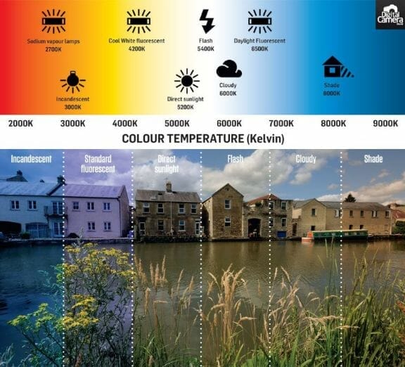 How to fix colors in photos – How to fix photo color balance – adjust photography white balance – Photographing miniatures with good color – Lightroom for miniature photography – take better pictures with Lightroom tips - how to fix colors in miniature photography – creative photography with white balance - Basics of White Balance in Photography - white balance chart