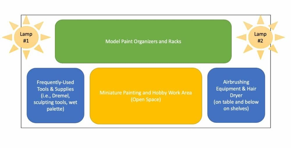 Best miniature painting desks - best hobby desk for miniatures and models - painting desks for miniatures - recommended desks for painting miniatures - My hobby desk workspace (schematic)