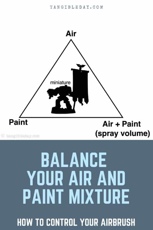 Complete guide to airbrushing miniatures and models - painting miniatures with airbrushes- double action airbrush - balance air and paint mixture for double action airbrush control