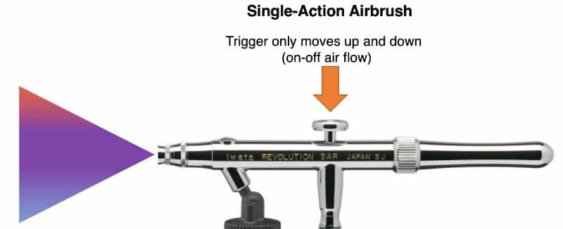 Single action airbrush - complete guide to airbrushing miniatures and models 