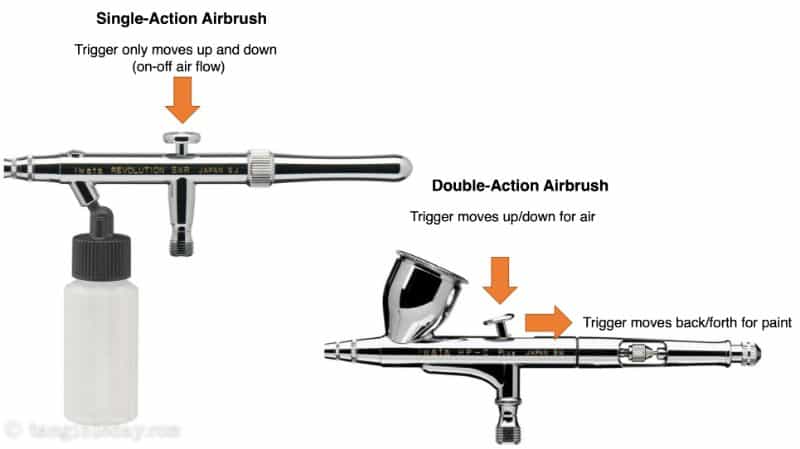 Miniature painters, 2 types of airbrushes for painting miniatures  - complete guide to airbrushing miniatures