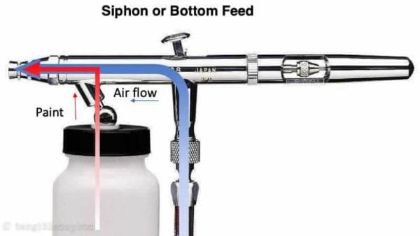 Siphon feed airbrush for tshirts