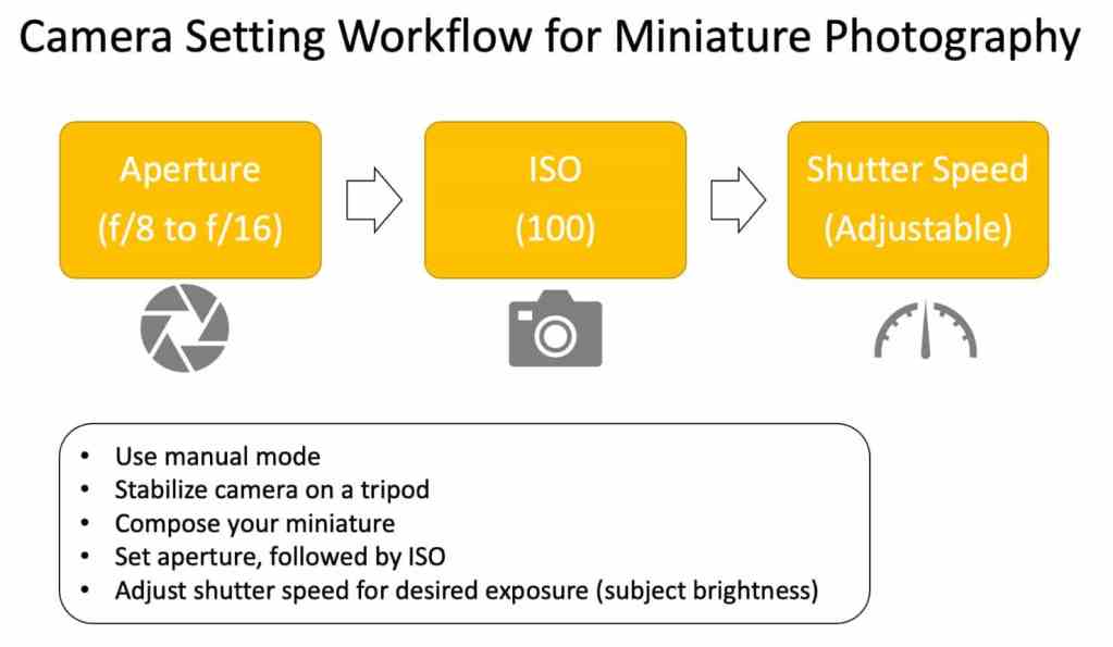 How to Photograph Miniatures with a Black Background (Guide) - how to capture miniature photos with pure black backdrops - infinite black backgrounds in miniature and model photography - guide for pure black background miniature photography -camera setting workflow for miniature photography