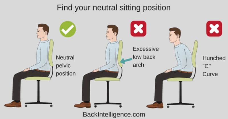 Neutral sitting position infographic
