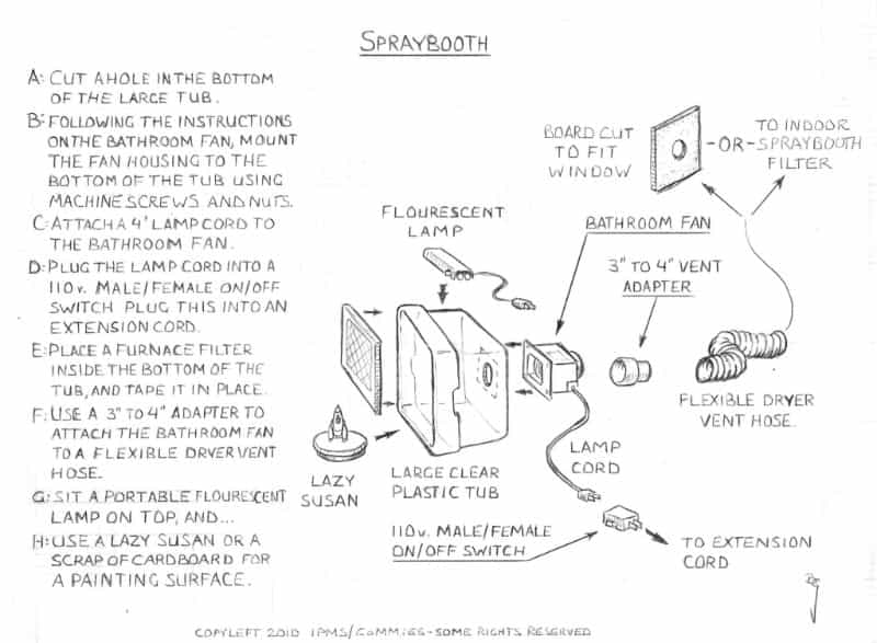 Top 10 best spray booths for airbrushing miniatures and models - Best spray booth for airbrush use and spraying scale models - do-it-yourself DIY plans for a tabletop airbrush spray booth