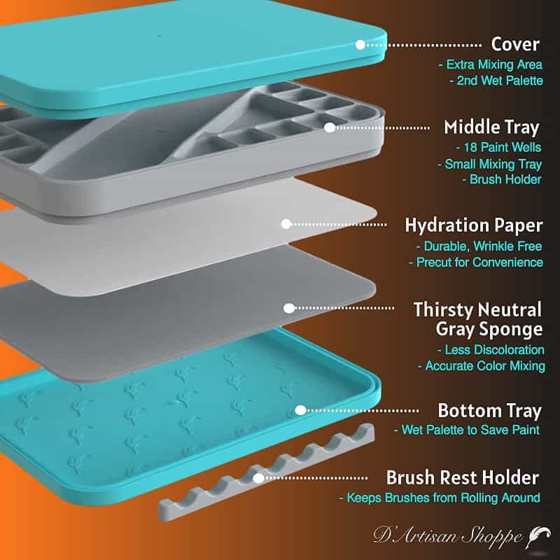 WetNDri Paint Tray Review: Best Alternative to the RGG Everlasting Wet Palette? - Wet palette review - laminar construction of the dry palette and wet palette trays