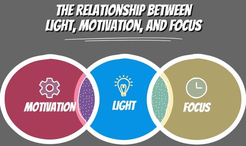 Psychological Reasons to Use Good Hobby Lighting: Motivation and Focus - motivation and focus for hobbies and miniature painting - relationship between light and psychological well being