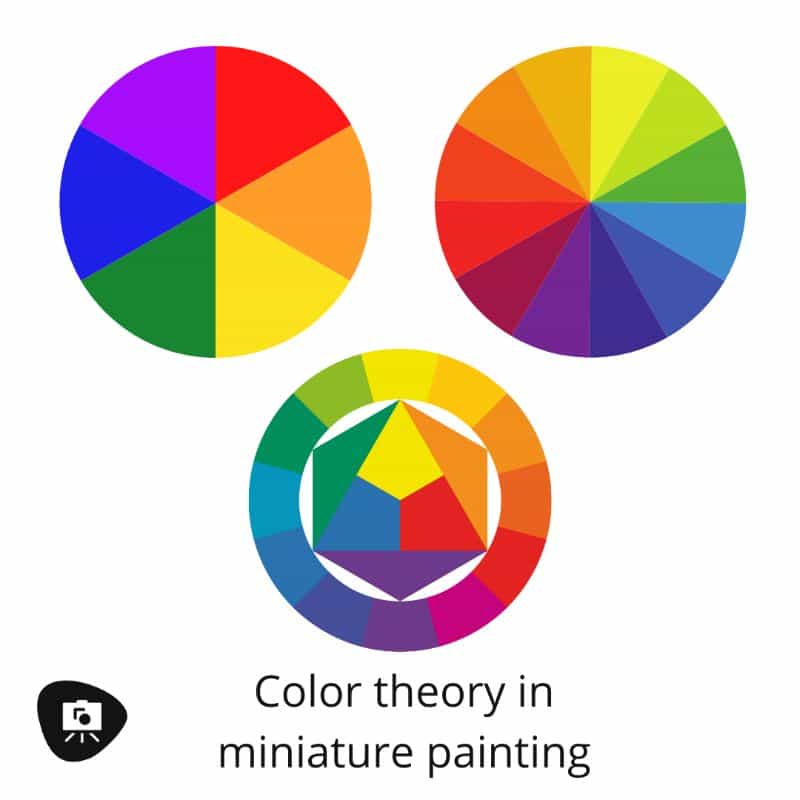 Color Theory in Miniature Painting (Guide) - miniature painting guide with color theory - a guide to color theory for painting miniatures - three colour wheels