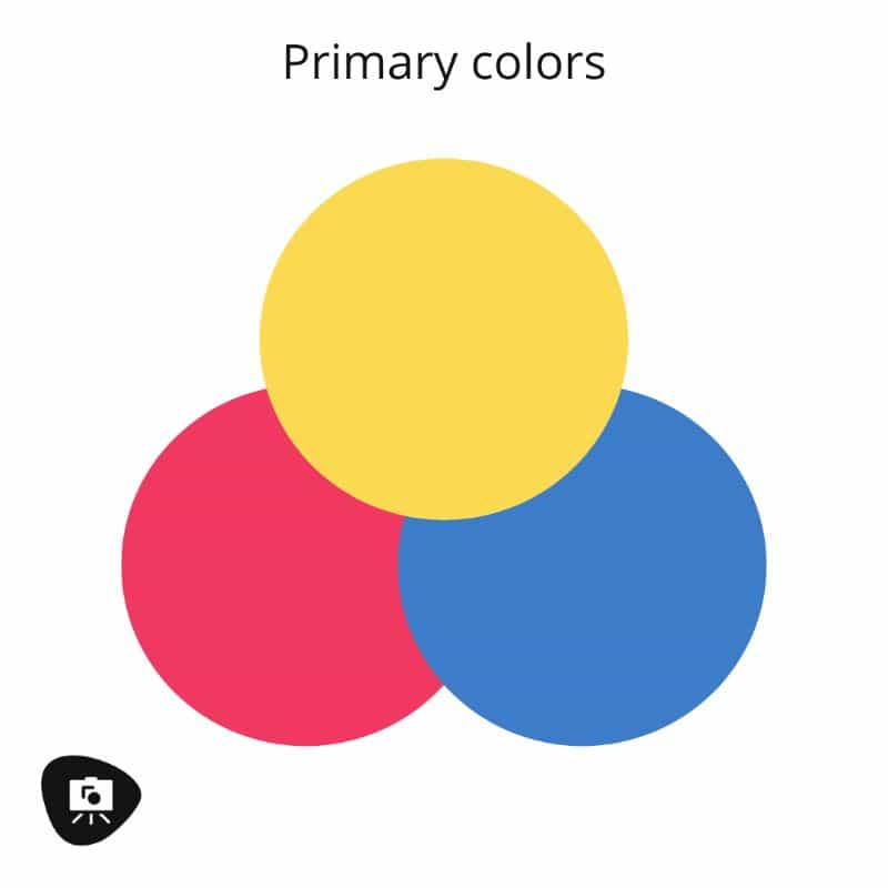Color Theory in Miniature Painting (Guide) - miniature painting guide with color theory - a guide to color theory for painting miniatures - primary color venn diagram