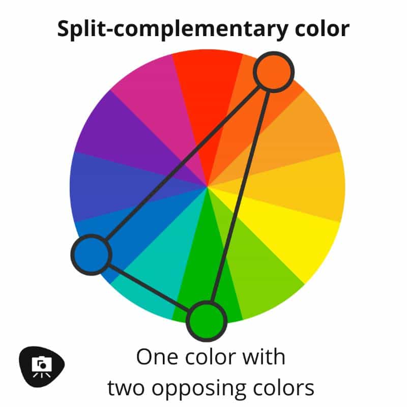 Color Theory in Miniature Painting (Guide) - miniature painting guide with color theory - a guide to color theory for painting miniatures - split complementary color scheme wheel