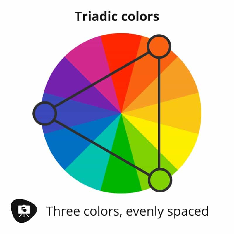 Color Theory in Miniature Painting (Guide) - miniature painting guide with color theory - a guide to color theory for painting miniatures - triadic colors in wheel