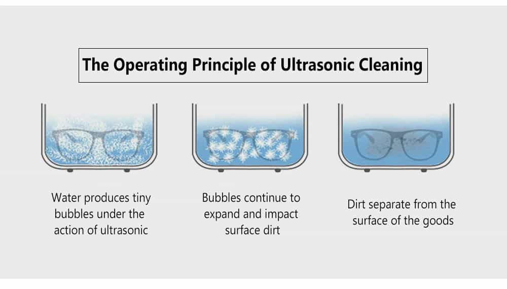 Are Ultrasonic Cleaners Worth It? - ultrasonic cleaning machine - how do ultrasonic cleaners work - operating principle of ultrasonic cleaning diagram