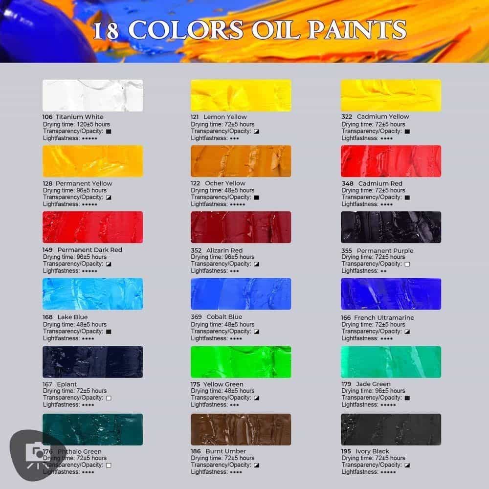 Paul Rubens Oil Paint Review for Miniature Painting - oil paint review paul ruben for painting miniatures - 18 color paint set label chart