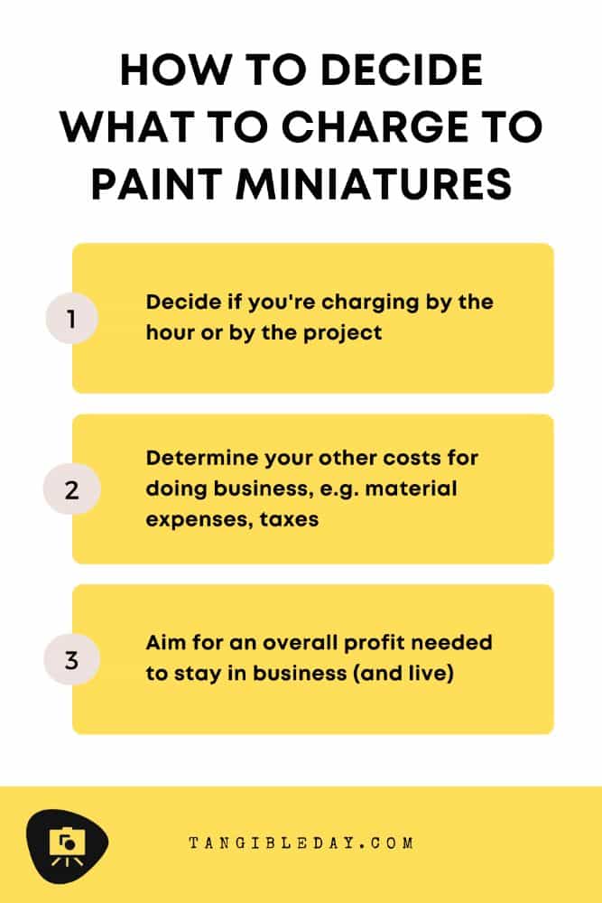 Can You Make a Living Painting Miniatures Full Time? - How to paint miniatures as a business - infographic for what to charge for painting miniatures